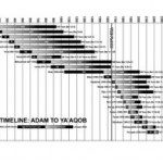 timeline
