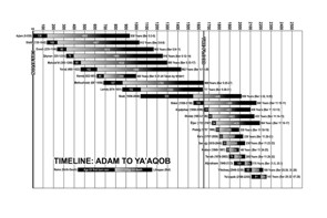 timeline Timeline map